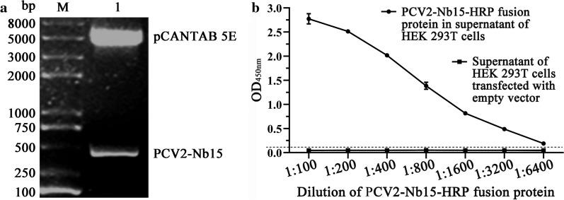 https://cdn.ncbi.nlm.nih.gov/pmc/blobs/0d0a/7852356/019f39eec6b9/12951_2021_778_Fig3_HTML.jpg