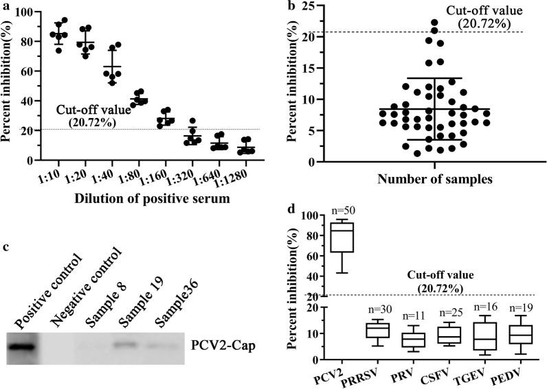 https://cdn.ncbi.nlm.nih.gov/pmc/blobs/0d0a/7852356/9a53ff0255a6/12951_2021_778_Fig5_HTML.jpg