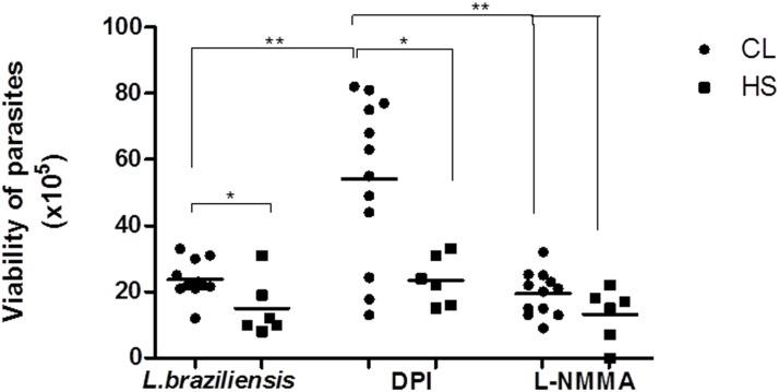 https://cdn.ncbi.nlm.nih.gov/pmc/blobs/0d0b/4739692/07895b62e536/pone.0148084.g005.jpg