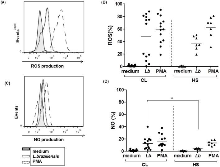https://cdn.ncbi.nlm.nih.gov/pmc/blobs/0d0b/4739692/2046a8e6543f/pone.0148084.g003.jpg