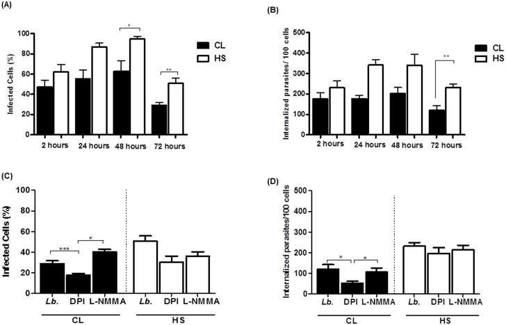 https://cdn.ncbi.nlm.nih.gov/pmc/blobs/0d0b/4739692/ede57cd21887/pone.0148084.g004.jpg