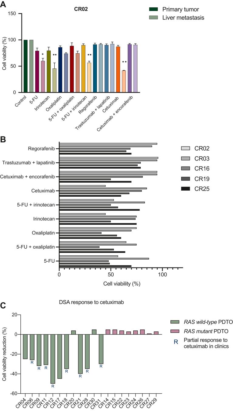https://cdn.ncbi.nlm.nih.gov/pmc/blobs/0d0d/10265597/e7f491c2a5ab/gr2.jpg