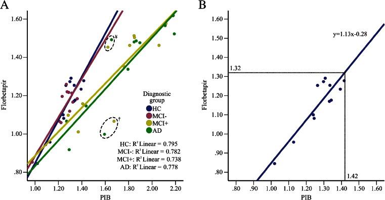 https://cdn.ncbi.nlm.nih.gov/pmc/blobs/0d0e/4521094/277241299d3a/259_2015_3115_Fig4_HTML.jpg