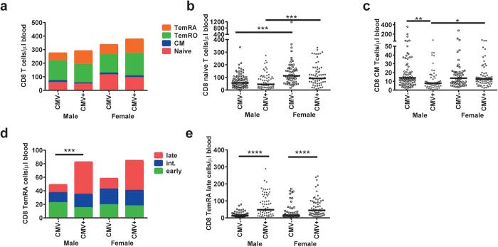 https://cdn.ncbi.nlm.nih.gov/pmc/blobs/0d0e/4886678/7194057bfaee/srep26892-f2.jpg