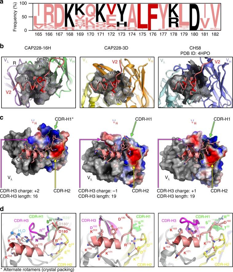 https://cdn.ncbi.nlm.nih.gov/pmc/blobs/0d0f/6203816/37453aa8e601/41467_2018_6794_Fig2_HTML.jpg