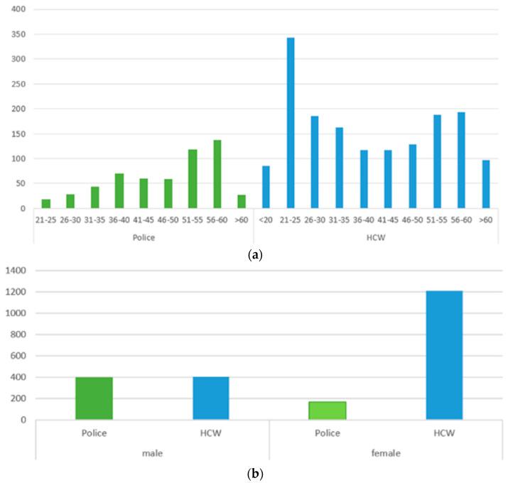 https://cdn.ncbi.nlm.nih.gov/pmc/blobs/0d10/10386135/17e7c8b97cc9/vaccines-11-01147-g002.jpg