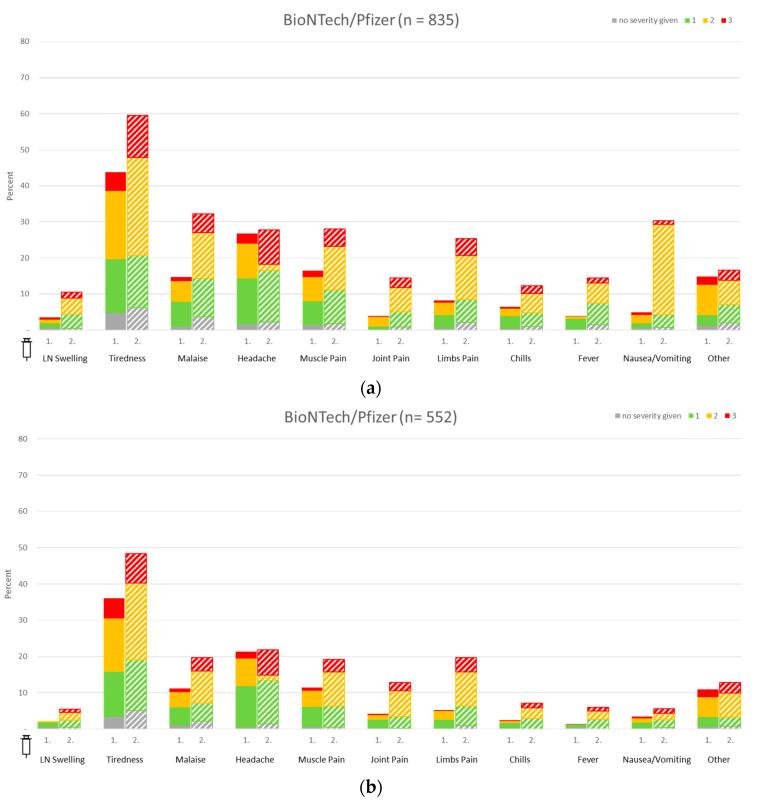 https://cdn.ncbi.nlm.nih.gov/pmc/blobs/0d10/10386135/8204705b2486/vaccines-11-01147-g004.jpg
