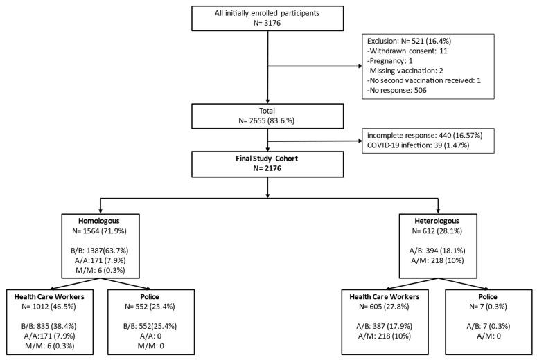 https://cdn.ncbi.nlm.nih.gov/pmc/blobs/0d10/10386135/8ac634ef3ac9/vaccines-11-01147-g001.jpg