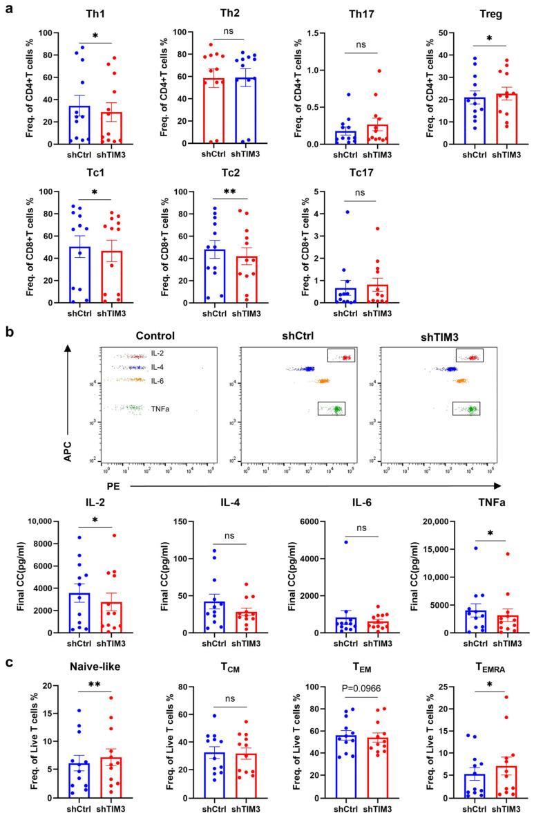 https://cdn.ncbi.nlm.nih.gov/pmc/blobs/0d14/12072576/32e2a1a4c88e/ijms-26-04332-g002.jpg