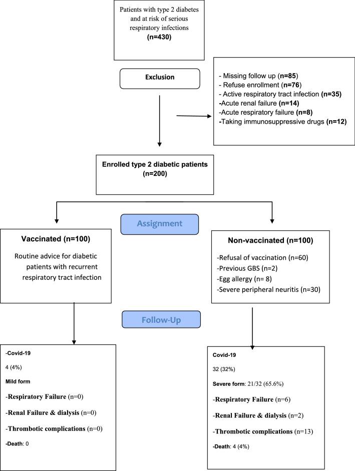 https://cdn.ncbi.nlm.nih.gov/pmc/blobs/0d15/8783660/cd8b28808fc2/10238_2022_795_Fig1_HTML.jpg