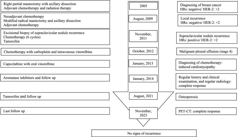 https://cdn.ncbi.nlm.nih.gov/pmc/blobs/0d1a/11373447/2a0cecd8e59b/13256_2024_4734_Fig2_HTML.jpg