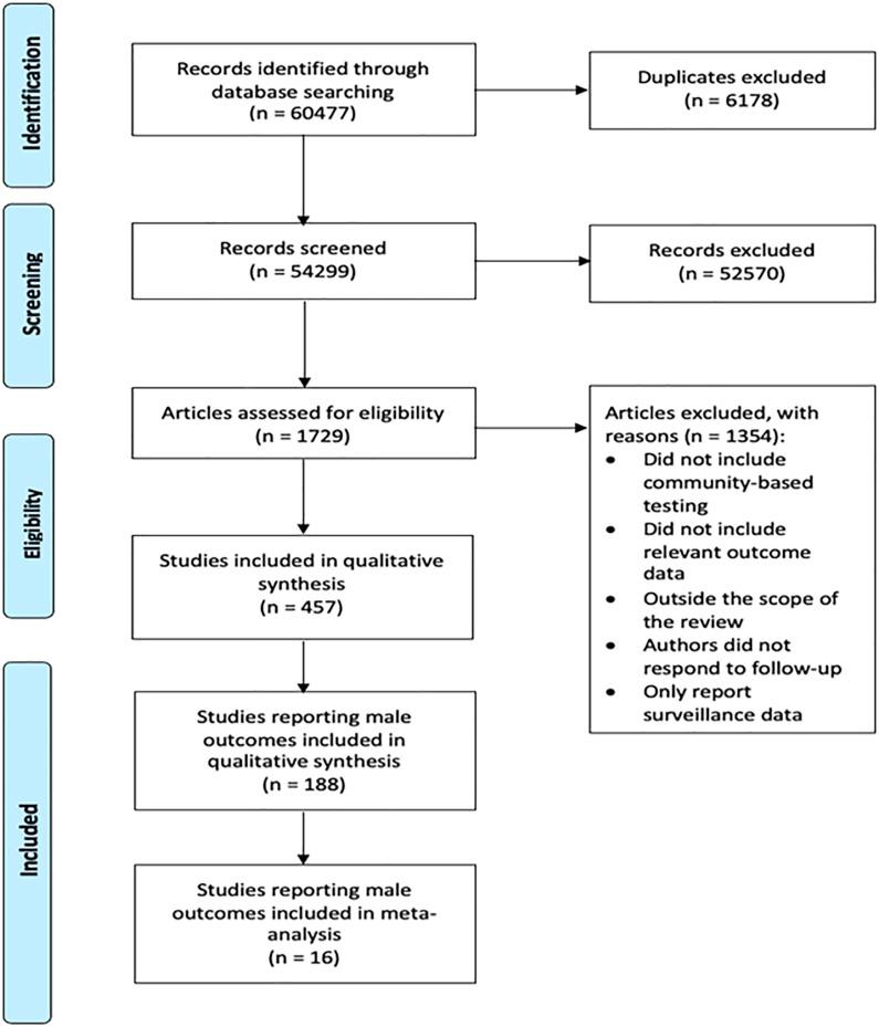 https://cdn.ncbi.nlm.nih.gov/pmc/blobs/0d1a/9660288/1c3acbc8a9f0/10.1177_09564624221111277-fig1.jpg
