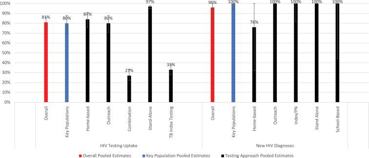 https://cdn.ncbi.nlm.nih.gov/pmc/blobs/0d1a/9660288/852e35556c38/10.1177_09564624221111277-fig2.jpg