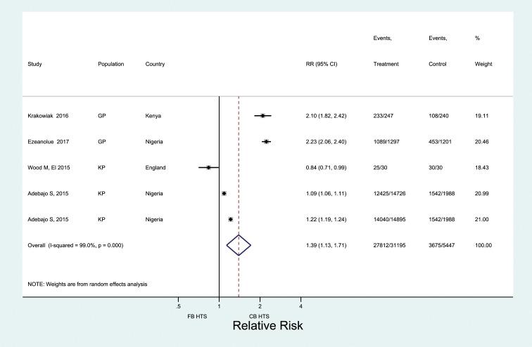 https://cdn.ncbi.nlm.nih.gov/pmc/blobs/0d1a/9660288/a6a0721f194a/10.1177_09564624221111277-fig3.jpg