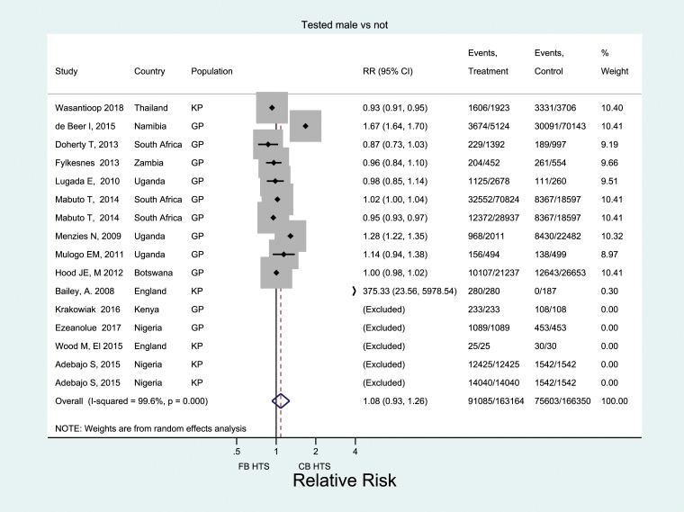 https://cdn.ncbi.nlm.nih.gov/pmc/blobs/0d1a/9660288/dc5b66936c9c/10.1177_09564624221111277-fig4.jpg