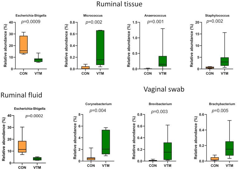 https://cdn.ncbi.nlm.nih.gov/pmc/blobs/0d1b/10331429/37284474d700/fmicb-14-1207601-g005.jpg