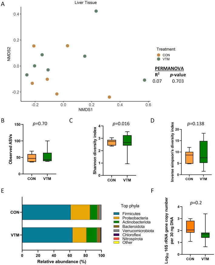 https://cdn.ncbi.nlm.nih.gov/pmc/blobs/0d1b/10331429/49296230575e/fmicb-14-1207601-g002.jpg