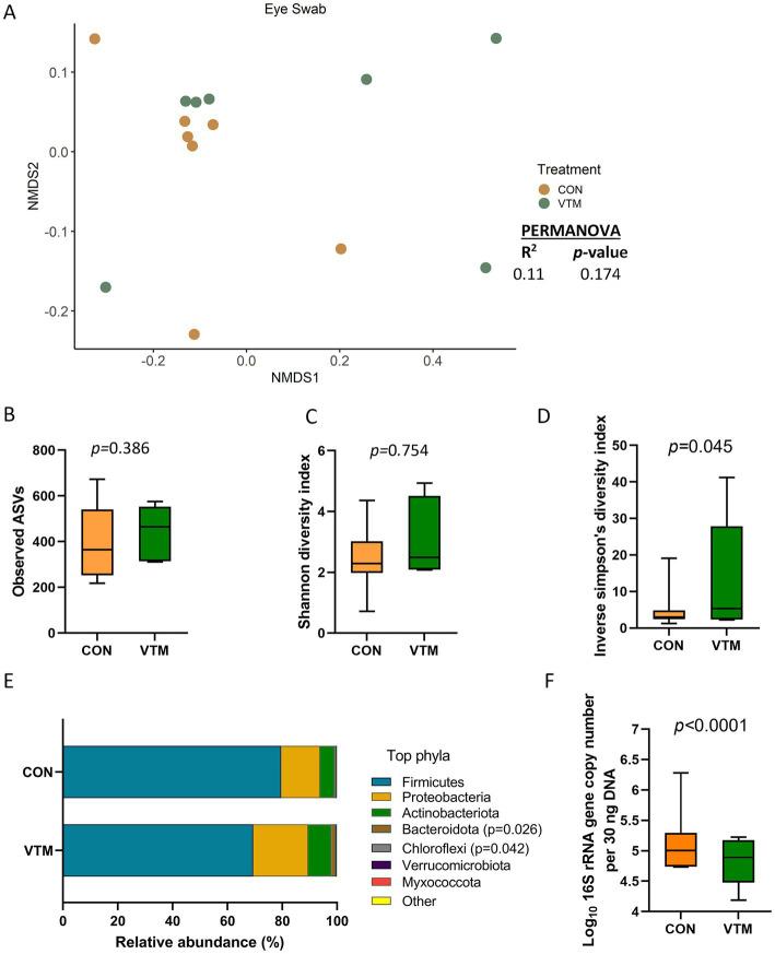 https://cdn.ncbi.nlm.nih.gov/pmc/blobs/0d1b/10331429/777ef0442de0/fmicb-14-1207601-g006.jpg