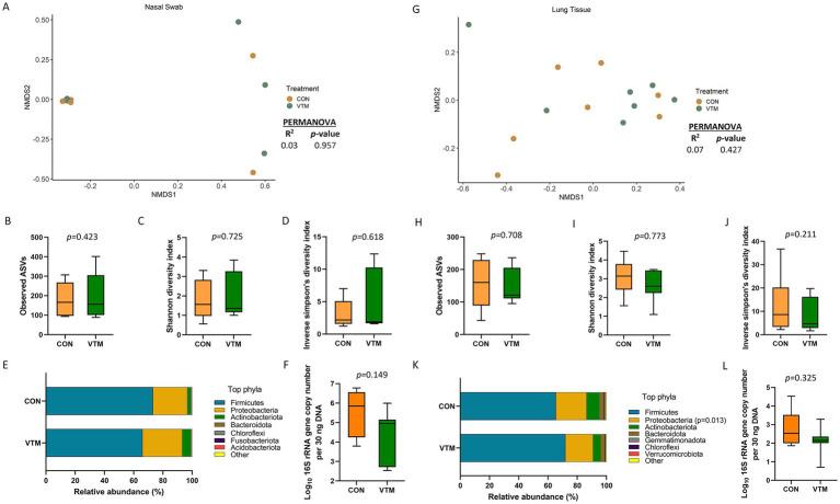 https://cdn.ncbi.nlm.nih.gov/pmc/blobs/0d1b/10331429/c9da193b42ca/fmicb-14-1207601-g003.jpg