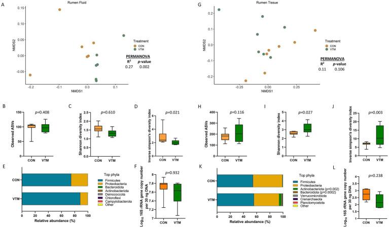 https://cdn.ncbi.nlm.nih.gov/pmc/blobs/0d1b/10331429/e516da8cae39/fmicb-14-1207601-g004.jpg