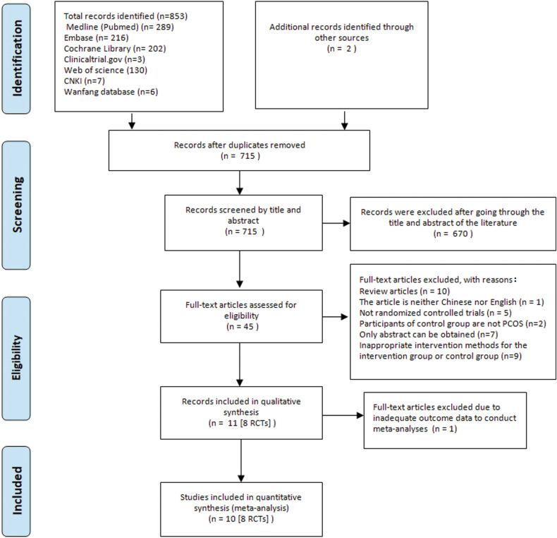 https://cdn.ncbi.nlm.nih.gov/pmc/blobs/0d1c/10904368/512ba44886c6/41387_2024_263_Fig1_HTML.jpg