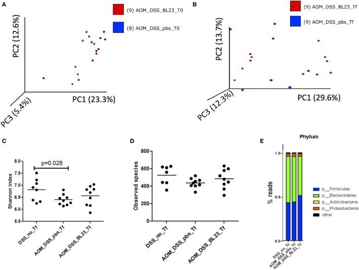 https://cdn.ncbi.nlm.nih.gov/pmc/blobs/0d1c/5702231/9601840969bb/fimmu-08-01553-g006.jpg