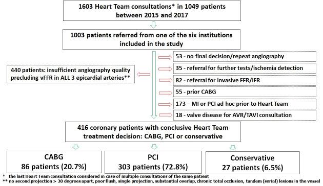 https://cdn.ncbi.nlm.nih.gov/pmc/blobs/0d1e/8981358/2b349fc387a3/bmjopen-2021-054202f01.jpg