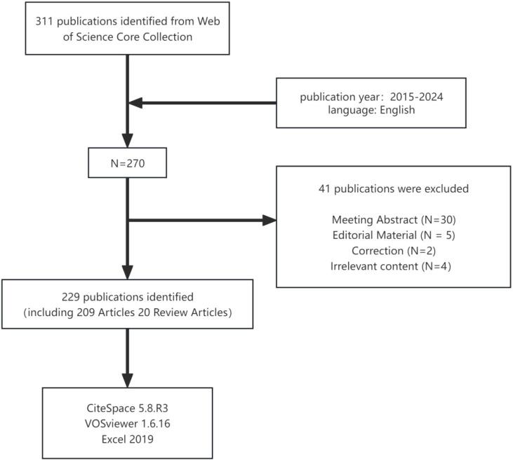https://cdn.ncbi.nlm.nih.gov/pmc/blobs/0d1f/11975905/cc1759d4e5b0/fonc-15-1506778-g001.jpg