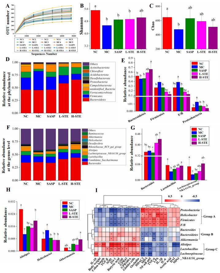 https://cdn.ncbi.nlm.nih.gov/pmc/blobs/0d1f/9183097/9a2e4842a15c/nutrients-14-02208-g006.jpg