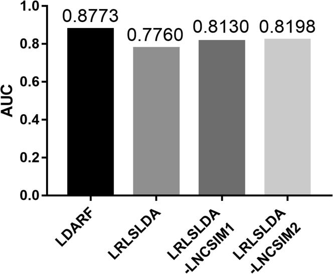 https://cdn.ncbi.nlm.nih.gov/pmc/blobs/0d21/6733997/67c76ad444bc/gr5.jpg