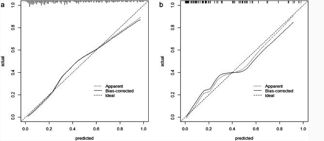 https://cdn.ncbi.nlm.nih.gov/pmc/blobs/0d22/12001606/645df00ebb40/12911_2025_2991_Fig4_HTML.jpg