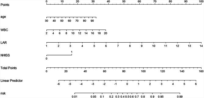 https://cdn.ncbi.nlm.nih.gov/pmc/blobs/0d22/12001606/f9cd9048e623/12911_2025_2991_Fig3_HTML.jpg