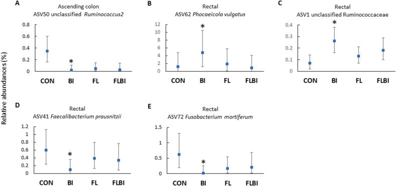 https://cdn.ncbi.nlm.nih.gov/pmc/blobs/0d24/11867128/6a40491611d2/gr4.jpg