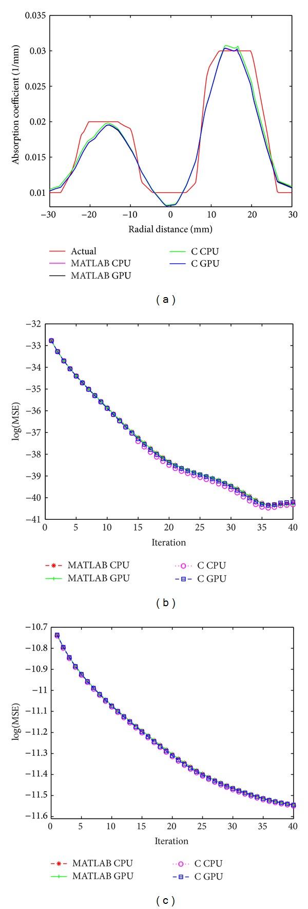https://cdn.ncbi.nlm.nih.gov/pmc/blobs/0d24/4003791/160abc2a07e5/IJBI2014-376456.005.jpg