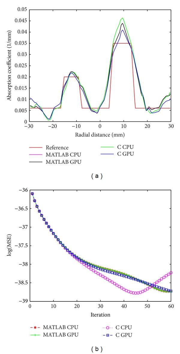 https://cdn.ncbi.nlm.nih.gov/pmc/blobs/0d24/4003791/8cef5f74a698/IJBI2014-376456.007.jpg