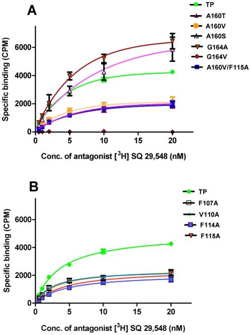 https://cdn.ncbi.nlm.nih.gov/pmc/blobs/0d25/3260207/3af66c8b1b6d/pone.0029996.g002.jpg