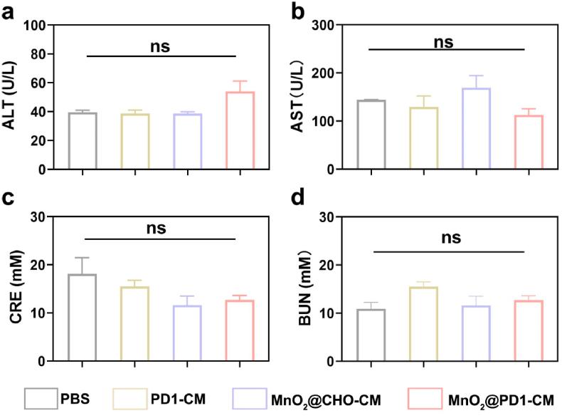 https://cdn.ncbi.nlm.nih.gov/pmc/blobs/0d25/9812708/838c0fa244d5/gr7.jpg