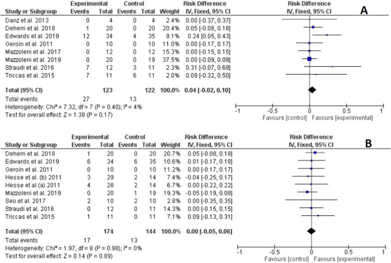 https://cdn.ncbi.nlm.nih.gov/pmc/blobs/0d26/8474736/1cf52b556059/12984_2021_941_Fig6_HTML.jpg