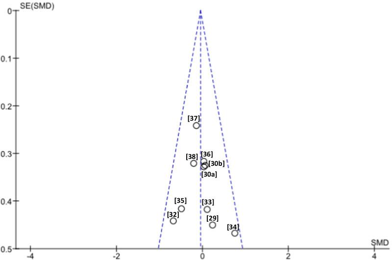 https://cdn.ncbi.nlm.nih.gov/pmc/blobs/0d26/8474736/6ade961c5def/12984_2021_941_Fig3_HTML.jpg