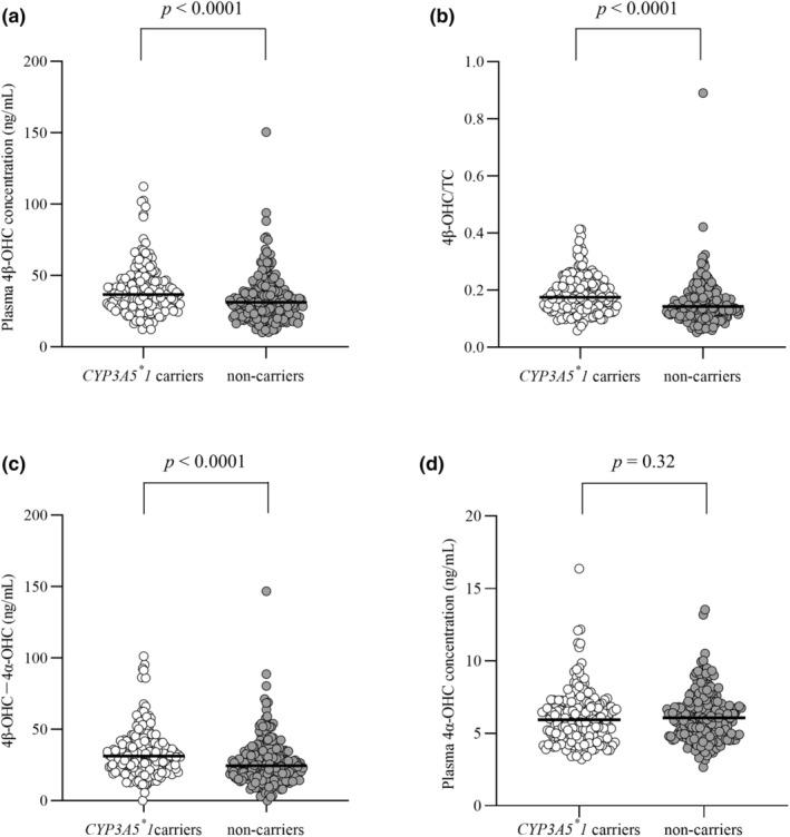 https://cdn.ncbi.nlm.nih.gov/pmc/blobs/0d27/10926057/9a68d5701aad/CTS-17-e13768-g003.jpg