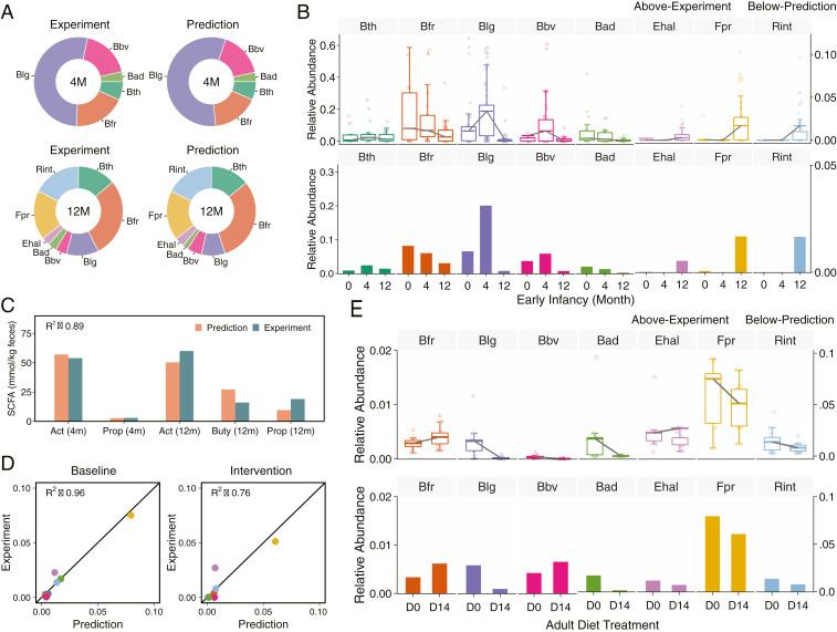 https://cdn.ncbi.nlm.nih.gov/pmc/blobs/0d27/8020746/4c161dd3db85/pnas.2019336118fig03.jpg