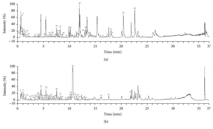 https://cdn.ncbi.nlm.nih.gov/pmc/blobs/0d29/4830706/fced46f4f308/ECAM2016-9468087.001.jpg