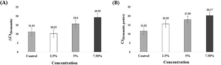 https://cdn.ncbi.nlm.nih.gov/pmc/blobs/0d29/9326409/e5323a952d4e/13206_2022_70_Fig3_HTML.jpg