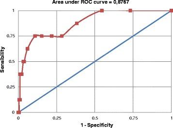 https://cdn.ncbi.nlm.nih.gov/pmc/blobs/0d2b/4203969/33bcf26cba45/12888_2014_284_Fig3_HTML.jpg