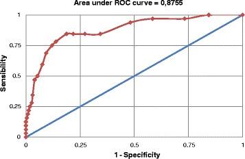https://cdn.ncbi.nlm.nih.gov/pmc/blobs/0d2b/4203969/eaee258a9807/12888_2014_284_Fig2_HTML.jpg