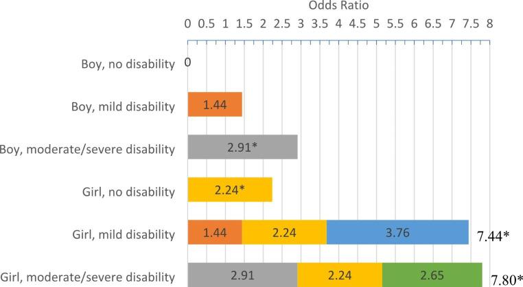 https://cdn.ncbi.nlm.nih.gov/pmc/blobs/0d2c/10115712/517c75658b99/10995_2023_3598_Fig1_HTML.jpg