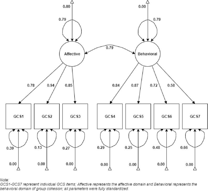 https://cdn.ncbi.nlm.nih.gov/pmc/blobs/0d2e/7744677/4cfc10c09ca9/fpsyg-11-595651-g001.jpg