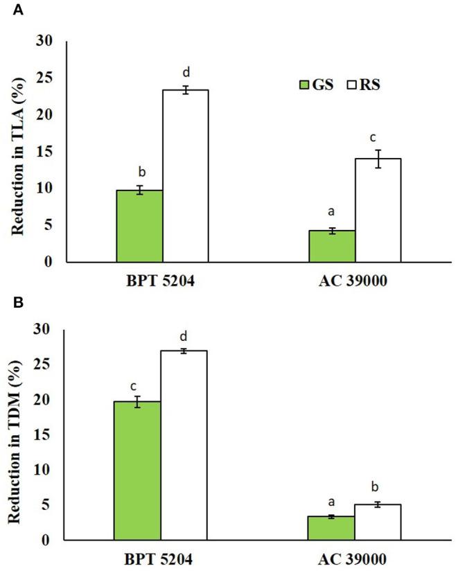 https://cdn.ncbi.nlm.nih.gov/pmc/blobs/0d32/7930615/af80d0343060/fpls-11-632919-g0007.jpg