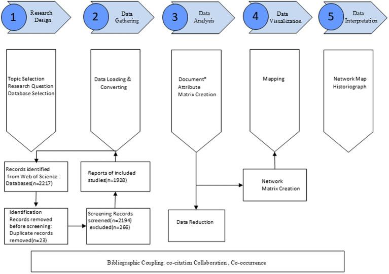 https://cdn.ncbi.nlm.nih.gov/pmc/blobs/0d33/12075215/02d11978dd80/fneur-16-1541459-g001.jpg
