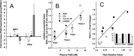 https://cdn.ncbi.nlm.nih.gov/pmc/blobs/0d33/2907713/83fbb5108e74/bic415i003.jpg